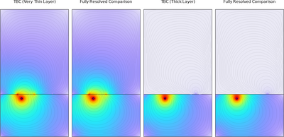 Thin Conductive Layer Using the Transition Boundary Condition