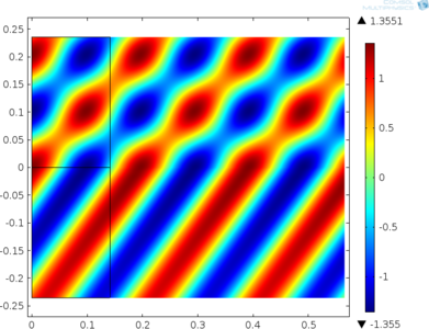 Acoustic Reflections off a Water–Sediment Interface