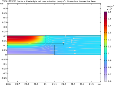 Electrode-Expansion-Induced Convection in a Stacked Lithium-Ion Battery Cell
