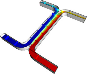 Microchannel H-Cell