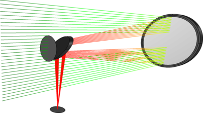 Newtonian Telescope