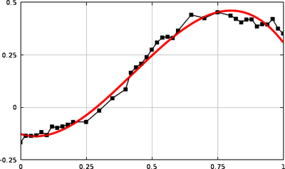 Using COMSOL Models Together with Curve Fitting