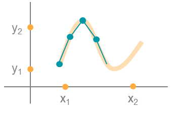Curve Digitizer