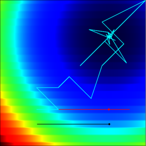 Optimization Tutorials