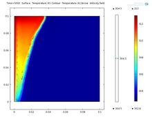 Modeling Convection during Melting of a Phase Change Material