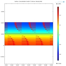 Modeling the Performance of Energy Recovery Ventilators