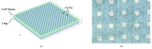 Thermal Properties of Copper Tungsten with Copper Via Composite