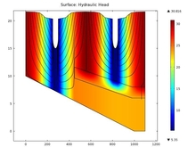 COMSOL Modeling of Groundwater Flow and Pollutant Transport in a Two ...