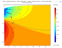 Simulation of Novel Groundwater Lowering Technique using Arbitrary ...