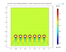 Assessment of Spatial Variably Saturated Flow by Irrigation Moisture ...