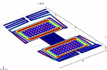 Design of a RF MEMS Switch