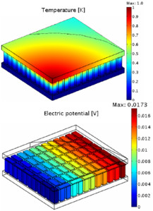 Analysis of Thermoelectric Phenomena