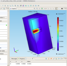Deriving Correction Factors for a Primary Standard for Radiation Dosimetry