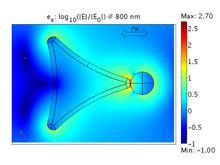 Near-fields in Arrays of Triangular Particles: Coupling Effects and Field ...