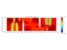 Modeling of Nonlinear and Non-stationary Multi-vortex Behavior of ...