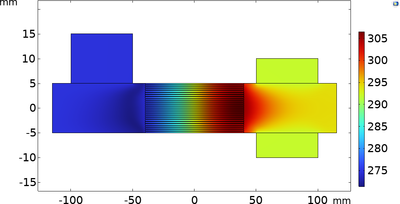 A 2D Computational Model of an Active Magnetocaloric Regenerator with ...