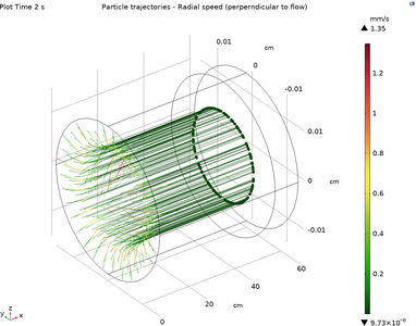 Multiphysics Inertial Particle Focusing (IFP) Model Validated for 3D ...