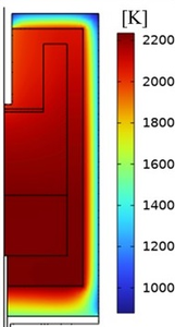 Uncertainty Quantification and Propagation in Multiphysics Modeling of the ...