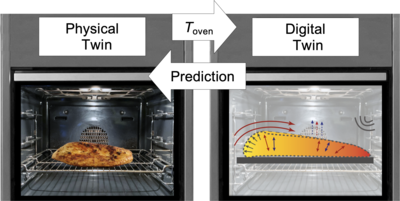 A Framework for Automated, Data-Driven Digital Twin Generation from ...