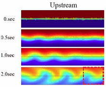 Numerical Simulation of Rapid Magnetic Microfluidic Mixer by COMSOL ...