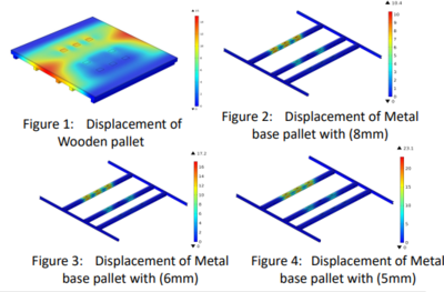 Design and Analysis of sustainable packing case pallet for machine tool