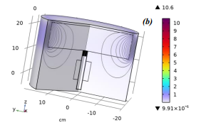 Optimization of the shape of material for improving the power output of ...