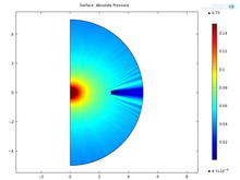 Modeling of a Jecklin Disk for Stereophonic Recordings