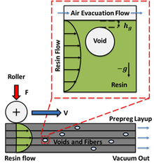 Modeling Void Drainage with Thin Film Dynamics