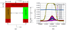 Thickness Designs for Micro-Thermoelectric Generators Using Three ...