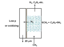 Numerical Simulations of Methane Aromatization with and without a Ceramic ...