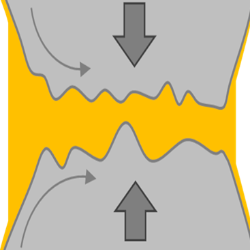Lubrication of industrial contacts: accounting for roughness contribution ...