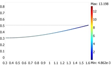 Glass Windscreen Forming Optimization by Finite Element Analysis Using ...
