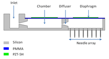 Design and Simulation of Piezoelectric Micropump and Microvalve based Drug ...