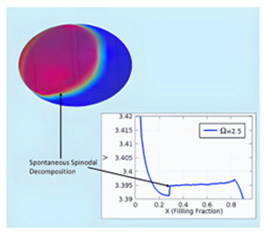 A Digital Twin Approach for Battery Management Systems for LiFePO4 Batteries