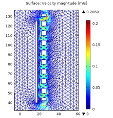 Tertiary Current Distributions on the Wafer in a Plating Cell
