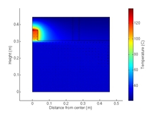 Thermal Adversity in Solid-State Lighting