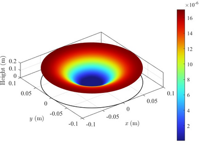 Study of Direct Wafer Bonding Process Based on Coupled Structural ...