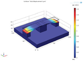 Multiphysics and Simulation of MEMS based Bolometer for Detecting the ...