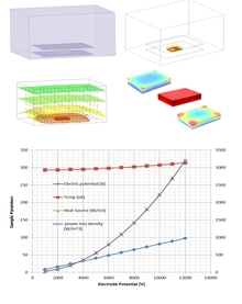 Coupled Electromagnetic and Heat Transfer Simulations for RF Applicator ...