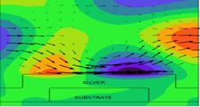 Simulation of Plasmonic Band Gap Structures