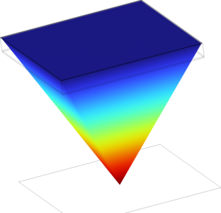 Study on Modulation Transfer Function Stability in Optical Windows with ...