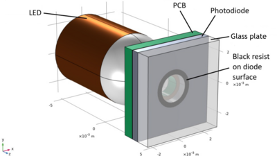 Selective Stray Light Suppression in Photodiode Modules via Structured ...