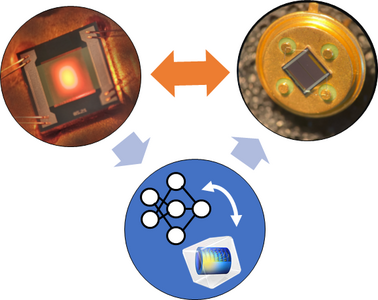 Predictive Modeling of MEMS-Hotplates - From Inverse Modeling to ...
