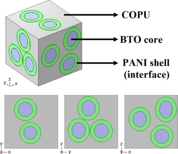Prediction of electro-elastic properties using COMSOL Multiphysics for ...