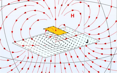 Modular Approach for Balise Crossing Simulations Based on Reaction Theorem