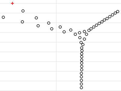 Free Surface Flow Stability Analysis