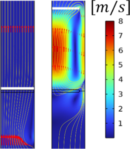 Assessment of Hydrodynamic Forces on a Moving Piston in a Submerged Cylinder