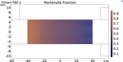 A Study of the Martensitic Transition in NiMnIn Heusler Alloy under a ...