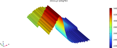 A 2D Computational Model of a Packed-Bed Magnetic Refrigeration System