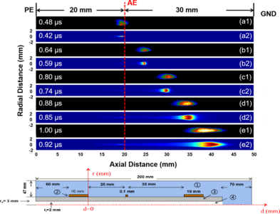 辅助脉冲电势调控大气压等离子体射流参数的放电动力学